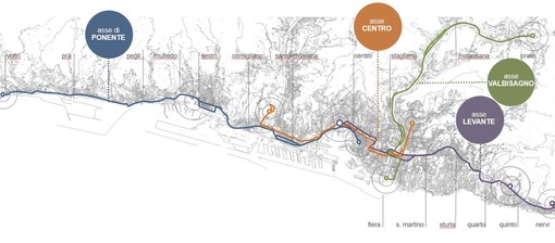 Assi di forza, firmato il contratto da 177 milioni tra Comune, Rti, Leonardo e Colas Rail