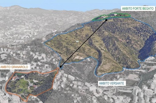 Funivia dei Forti, ecco lo Sport Park Granarolo-Begato: skate park, Mtb, zip-line e spazi per eventi Funivia dei Forti, ecco lo Sport Park Granarolo-Begato: skate park, Mtb, zip-line e spazi per eventi
