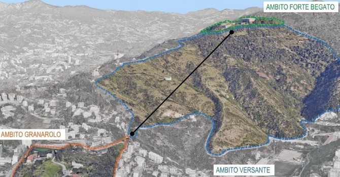 Funivia dei Forti, ecco lo Sport Park Granarolo-Begato: skate park, Mtb, zip-line e spazi per eventi Funivia dei Forti, ecco lo Sport Park Granarolo-Begato: skate park, Mtb, zip-line e spazi per eventi