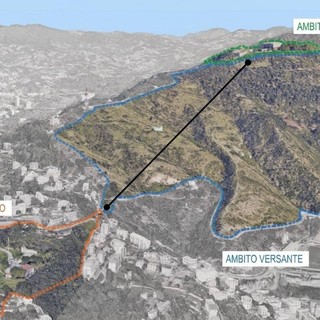Funivia dei Forti, ecco lo Sport Park Granarolo-Begato: skate park, Mtb, zip-line e spazi per eventi Funivia dei Forti, ecco lo Sport Park Granarolo-Begato: skate park, Mtb, zip-line e spazi per eventi