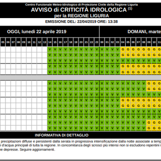 Meteo: piogge con allerta gialla per il 23 Aprile