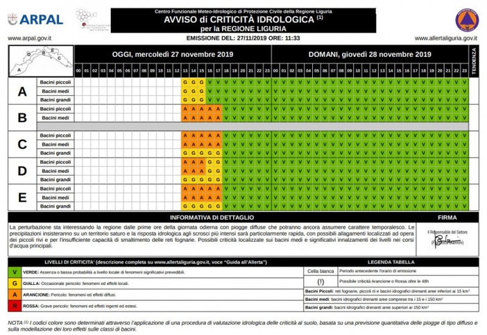 Meteo in Liguria, Toti: "L'autunno più piovoso dal 1953" (VIDEO)