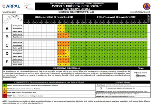 Meteo in Liguria, Toti: "L'autunno più piovoso dal 1953" (VIDEO)