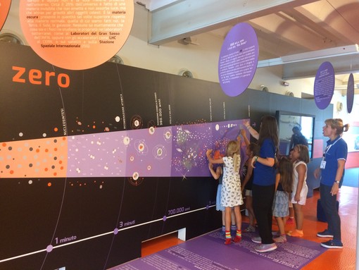 Porto Antico: riaperta con novità la Città dei Bambini e dei Ragazzi