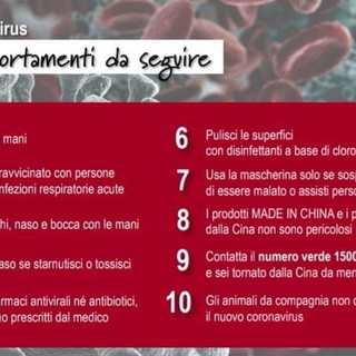 1864 i casi confermati di coronavirus in Liguria, con una crescita da ieri di 171 unità