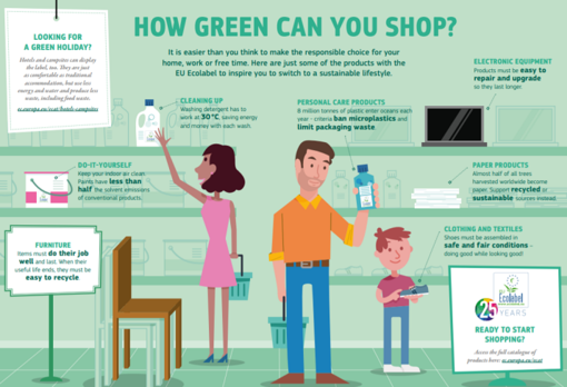 Economia circolare: la Commissione estende il marchio di qualità ecologica dell’UE a tutti i prodotti cosmetici e per la cura degli animali