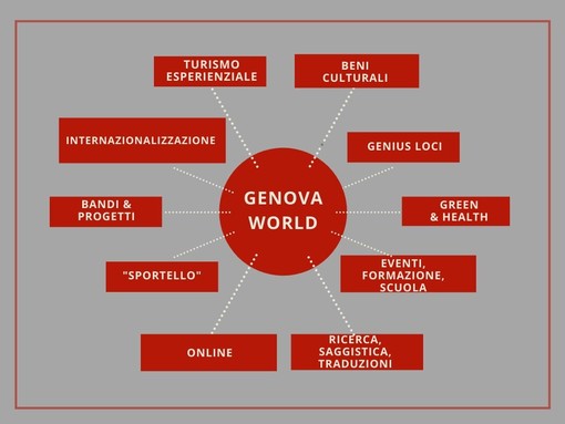 Nella biblioteca Berio nasce &quot;Genova world&quot;, un laboratorio per promuovere città e regione nel mondo