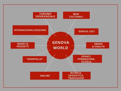 Nella biblioteca Berio nasce "Genova world", un laboratorio per promuovere città e regione nel mondo