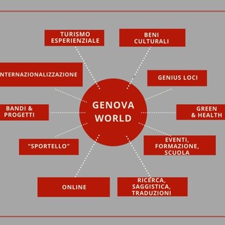 Nella biblioteca Berio nasce "Genova world", un laboratorio per promuovere città e regione nel mondo