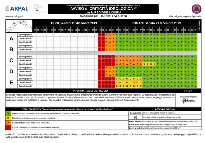 Meteo: prorogata l'allerta rossa sui grandi bacini in zona C (VIDEO)