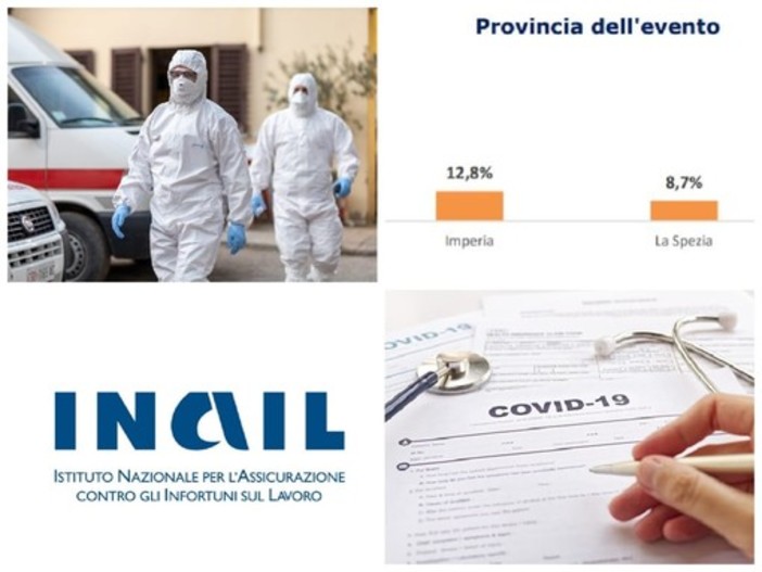 Covid e infortuni sul lavoro: in quindici mesi di pandemia la Liguria è all’ottavo posto