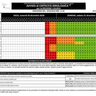 Meteo: prorogata l'allerta rossa sui grandi bacini in zona C (VIDEO)
