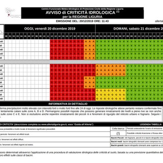 Meteo: prorogata l'allerta sul levante (VIDEO)