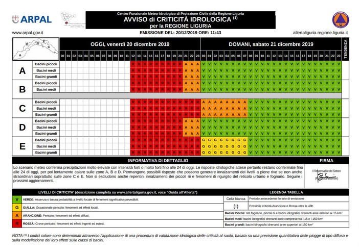 Meteo: prorogata l'allerta sul levante (VIDEO)