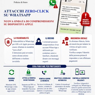 WhatsApp, nuova ondata di attacchi “zero-click”: account a rischio anche senza aprire link