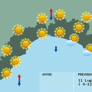 Meteo, una giornata di sole con temperature massime stazionarie o in lieve calo Meteo, una giornata di sole con temperature massime stazionarie o in lieve calo