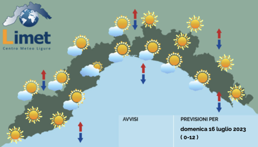 Meteo Liguria, giornata soleggiata e temperature elevate