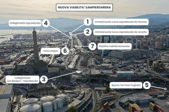 Porto di Genova, presentato al cluster il piano delle modifiche temporanee alla viabilità e all’accessibilità stradale e ferroviaria Porto di Genova, presentato al cluster il piano delle modifiche temporanee alla viabilità e all’accessibilità stradale e ferroviaria