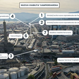 Porto di Genova, presentato al cluster il piano delle modifiche temporanee alla viabilità e all’accessibilità stradale e ferroviaria Porto di Genova, presentato al cluster il piano delle modifiche temporanee alla viabilità e all’accessibilità stradale e ferroviaria