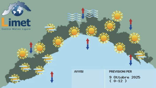 Meteo, continua l'alta pressione sulla Liguria. Cieli sereni e temperature stazionarie