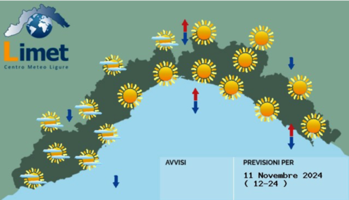 Meteo, avvio di settimana stabile e soleggiato