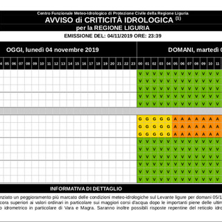 Meteo: sul Levante l'allerta diventa arancione