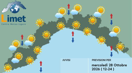 Meteo, mattinata con forti raffiche di tramontana fino a oltre 65 km/h: nel pomeriggio torna il sole Meteo, mattinata con forti raffiche di tramontana fino a oltre 65 km/h: nel pomeriggio torna il sole