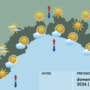Meteo, domenica prevalentemente soleggiata sulla Liguria