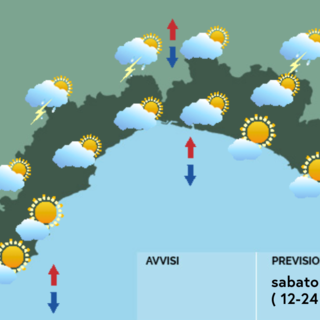 Meteo, al mattino ampie schiarite su tutta la Liguria