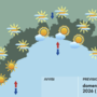 Meteo, domenica prevalentemente soleggiata sulla Liguria Meteo, domenica prevalentemente soleggiata sulla Liguria