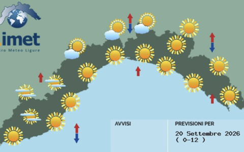 Meteo, ritorna l'anticiclone in Liguria: giornate soleggiate e temperature in aumento