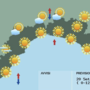 Meteo, ritorna l'anticiclone in Liguria: giornate soleggiate e temperature in aumento Meteo, ritorna l'anticiclone in Liguria: giornate soleggiate e temperature in aumento