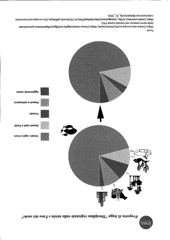 Linea Condivisa: "Presentazione della proposta di legge “Disciplina regionale sulla tutela e l'uso del suolo" Linea Condivisa: "Presentazione della proposta di legge “Disciplina regionale sulla tutela e l'uso del suolo"