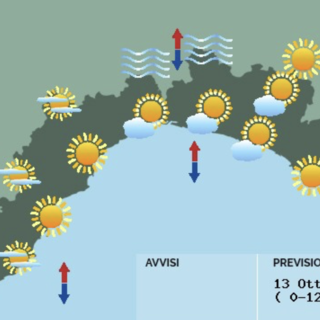 Meteo, permangono condizioni di stabilità. Venti deboli e mari poco mossi Meteo, permangono condizioni di stabilità. Venti deboli e mari poco mossi