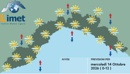 Meteo, al mattino cielo velato su tutta la Liguria