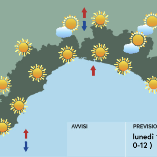 Meteo, l'anticiclone non dà segni di cedimento: ancora caldo estremo su tutta la Liguria