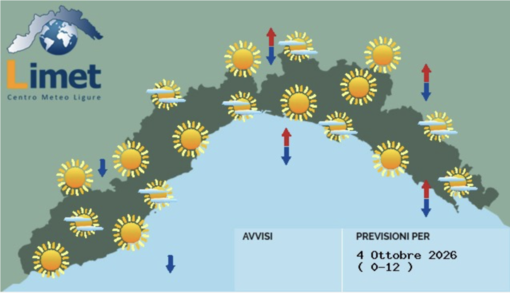 Meteo, domenica prevalentemente soleggiata sulla Liguria con temperature superiori alla media
