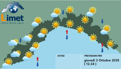 Meteo, mattinata con cieli sereni sul Centro-Levante e poco nuvolosi a Ponente