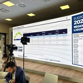 Elezioni regionali, le prime proiezioni: Bucci in vantaggio di due punti su Orlando Elezioni regionali, le prime proiezioni: Bucci in vantaggio di due punti su Orlando