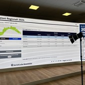 Elezioni regionali, lo spoglio: per gli istant poll di SWG è testa a testa Orlando-Bucci, divisi da un punto percentuale Elezioni regionali, lo spoglio: per gli istant poll di SWG è testa a testa Orlando-Bucci, divisi da un punto percentuale
