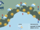 Meteo, temperature miti e sole su tutta la Liguria