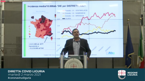 Covid, scatta anche nel distretto sanremese la zona arancione 'rinforzata': dal 4 marzo chiusi bar e ristoranti