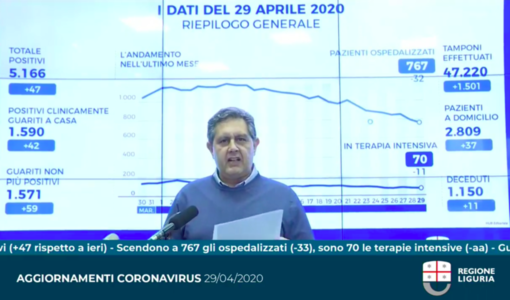 Emergenza coronavirus, Toti: "Rivendichiamo il diritto di applicare norme territoriali"