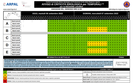 Ancora maltempo, mercoledì 7 settembre allerta gialla per temporali