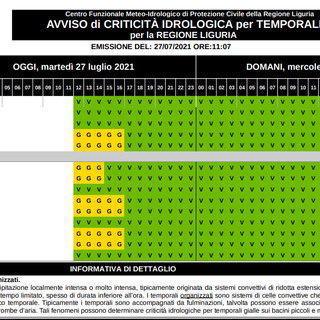 Temporali in Liguria: allerta gialla prolungata fino alle 17