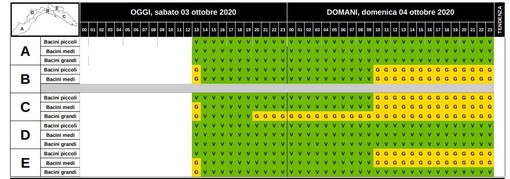 Maltempo, le fasi dell'allerta per piogge diffuse e temporali nelle prossime ore