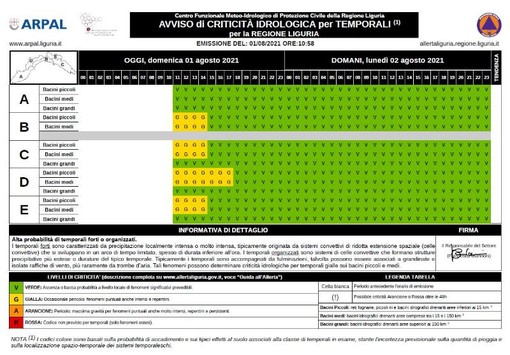 Maltempo: prolungata fino alle 18 l'allerta gialla per temporali nella Val Trebbia, Val d'Aveto e Valle Scrivia