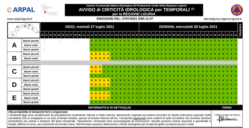 Temporali in Liguria: allerta gialla prolungata fino alle 17