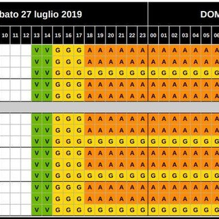 Maltempo, arrivano i temporali: l'allerta diventa arancione