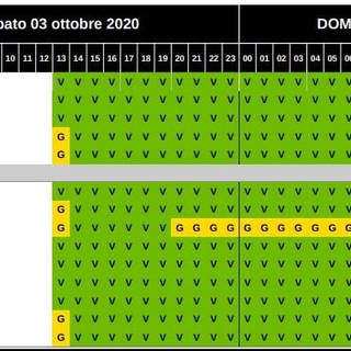 Maltempo, le fasi dell'allerta per piogge diffuse e temporali nelle prossime ore